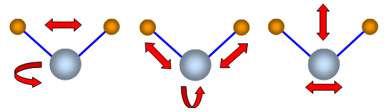 vibrational frequency of water